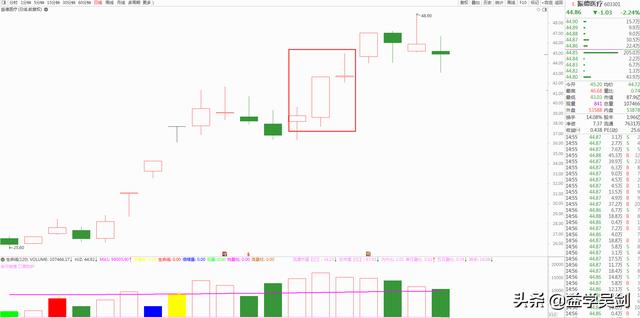 3万到100万，他只用了2年！炒股秘诀仅是“横而不