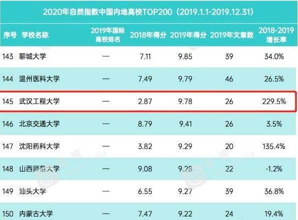 武汉工程大学实力如何？用这8组排名说话！比肩211