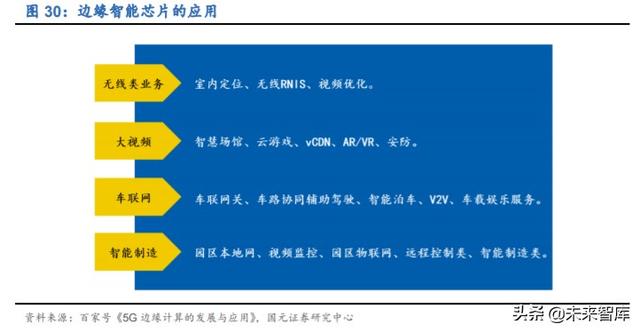 寒武紀(jì)深度解析：云、邊、端全面布局的AI芯片龍頭企業(yè)