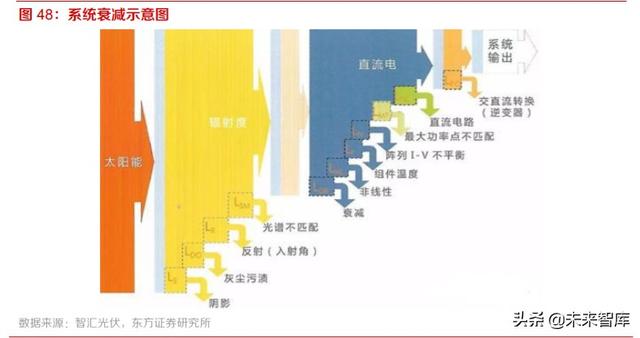 光伏产业研究及投资策略：双玻正当时，跟踪随风起，高效大时代