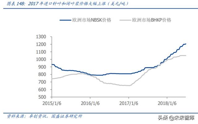 轻工制造业中期投资策略：坚守地产后周期，进军轻工新消费