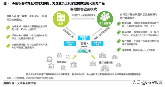 金融科技专题报告：从蚂蚁上市看金融科技生态圈