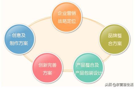 企业的品牌整合营销传播及推广策略解析