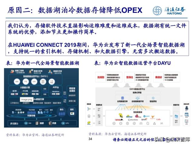 数据产业投资机会分析：中国数据资产的新时代