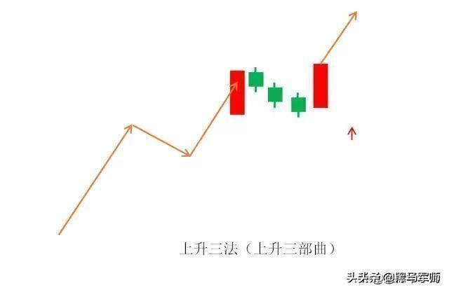 股市七亏两平一赚，因此一定要远离“大多数人