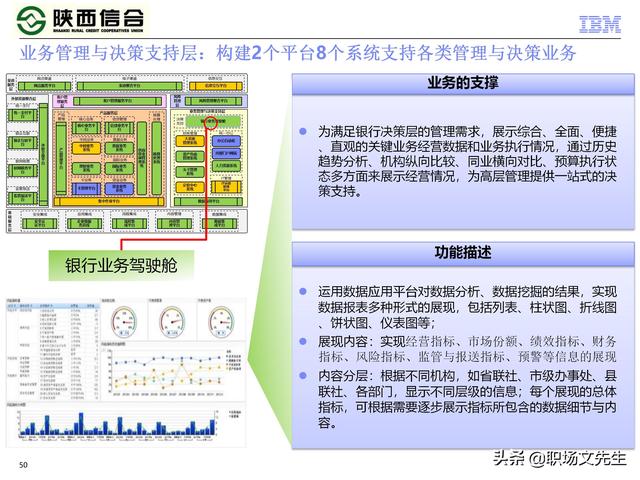 IBM咨询公司客户案例：110页业务发展与IT建设统-规划项目