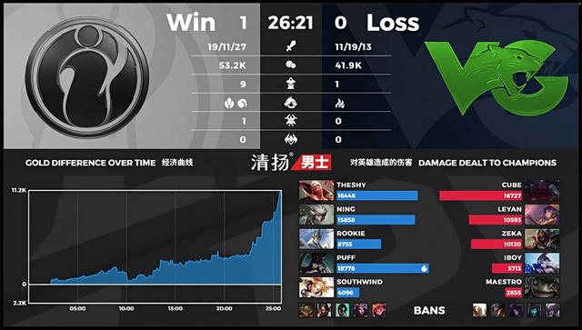 「战报」VG 2-1 iG：VG中野节奏再度起飞Leyan痛打老东家让一追二