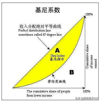 透过美国街头抗议游行，分析如今美国贫富差距
