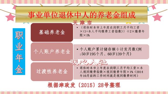 2020年退休的“中人”，为什么按14年10月之前标准