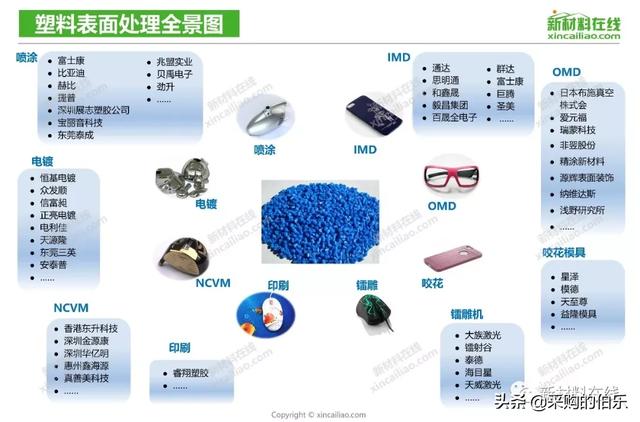 100大产业链全景图（高清大图）——满满的干货哦