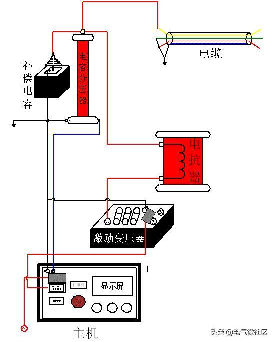 南方电网标准设计、技术规范、验收标准、试验规程、管理规定