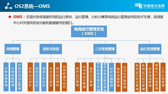 南方电网标准设计、技术规范、验收标准、试验规程、管理规定