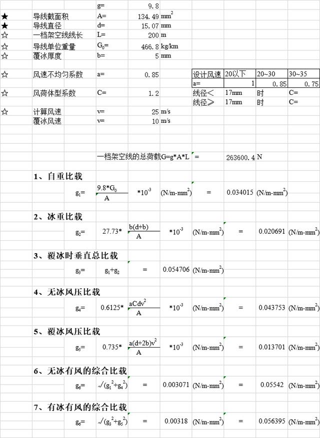 南方电网标准设计、技术规范、验收标准、试验规程、管理规定