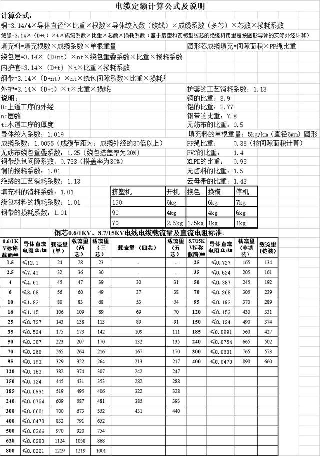 南方电网标准设计、技术规范、验收标准、试验规程、管理规定