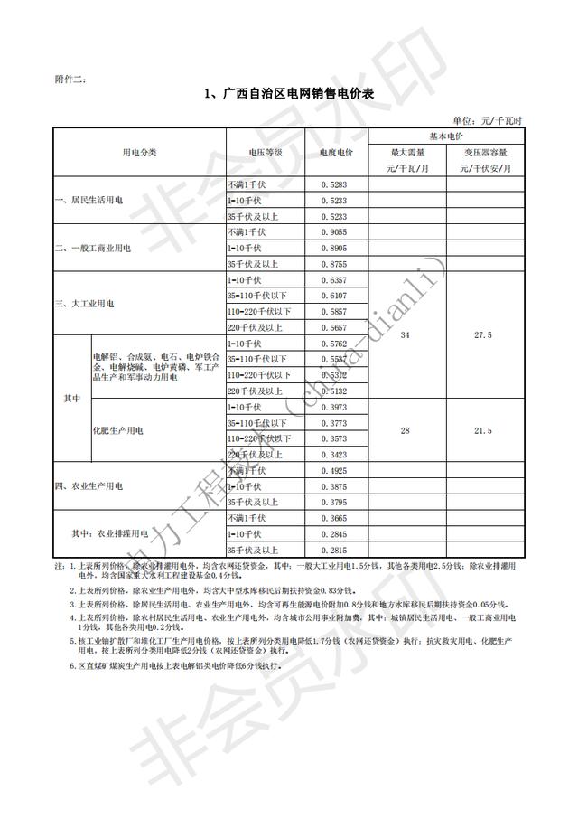 南方电网标准设计、技术规范、验收标准、试验规程、管理规定