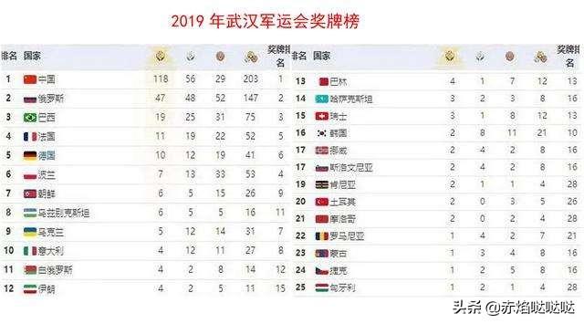 屠呦呦：新冠早期症状与疟疾相似。那5名美军士