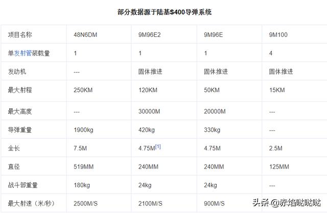 俄罗斯造船业的最高荣誉，22350护卫舰过人之处：无比强悍的火力