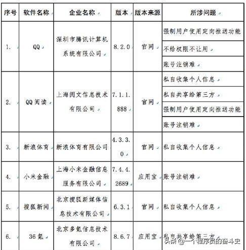 国产PC免费软件谁家不流氓？盘点那些年那些流氓软件的特征！