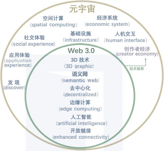 Read The Difference Between Metaverse And Web In One Article Inews