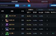 LOL6.9野区一哥，殇之木乃伊强势登顶
