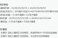 中单凯南强势来袭 天雷滚滚制霸峡谷