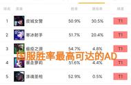 LOL迎来“史诗级”加强，老鼠鸟枪换炮，世界赛非Ban必选