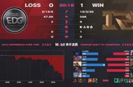 EDG双C被克制！率先被RNG拿下首局！BP成最大问题