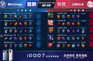 王者荣耀KPL：飞牛强势回归！重庆QG 3:1 上海EDGM拿下第二轮首胜