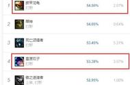 LOL国服10.4版本实装，野区变天了！网友：龙龟竟成了打野一哥？