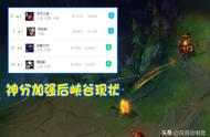 LOL神圣分离者加强后，上路出现1个“单挑王”，对线几乎没有对手