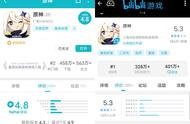 “原神”上线两周差评不断：陷抄袭风波评分远低友商产品 运营方米哈游要求游戏主播删吐槽帖