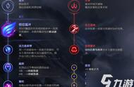 《LOL》s11维克托怎么玩 s11维克托装备搭配推荐