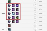 《LOL》S11赛季杰斯装备怎么搭配 S11赛季杰斯装备搭配攻略