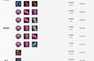 《LOL》s11铁男神话装备怎么选择 s11铁男神话装备推荐