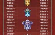 王者荣耀s22赛季段位继承表出炉 s22新赛季掉段掉星规则