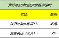 王者荣耀女神的考验答案大全20201 峡谷女神的细节考验答题答案最新