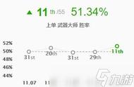 《LOL》11.11版本神圣分离者武器大师玩法介绍 神圣分离者武器大师怎么玩