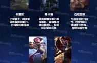 LOL手游2.2A英雄强度榜出炉，新英雄龙龟定位尴尬，卡特冲进T1