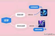 王者荣耀：都S24了，不会还有人不知道法穿杖和日暮怎么选吧？