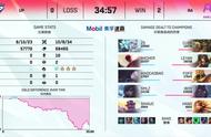 UP遭遇四连败！季后赛基本无望！Smlz的世界赛之梦又要碎了