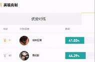LOL：冰晶凤凰崛起制霸中路，石头人卡蜜尔领衔克制