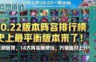 云顶之弈10.22版本阵容排行榜，玉剑登顶，9大T1阵容