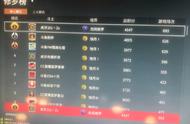 永劫无间新赛季开始，谁能登顶修罗榜？前职业选手有话要说