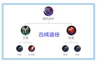 王者荣耀：暗影战斧确实很好，但如果无脑乱出，只会起到反作用