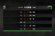 LOL-MSI：小组赛第二日赛果综述，RNG独霸A组，C9翻车不敌DFM