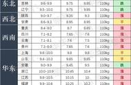 2019-7-16 pig price: Guangxi is broken 10! For har