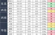 2019-7-16 pig price: Guangxi is broken 10! For har