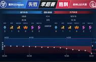 王者荣耀KPL季后赛首轮，QG横扫LGD大鹅，玩家：要开始一穿五了？