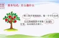 书架像什么?写一句话