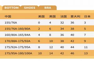 618 trap are great, domestic and international difference becomes number one target